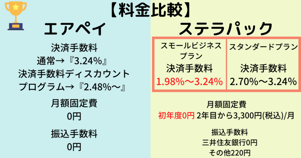 エアペイとステラパックの料金比較